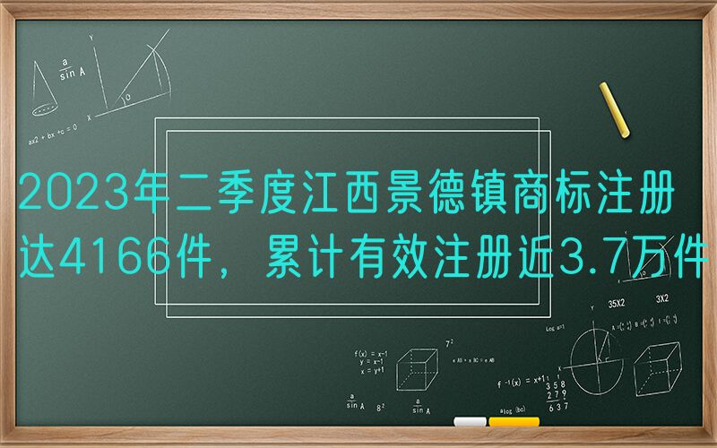 2023年二季度江西景德镇商标注册达4166件，累计有效注册近3.7万件